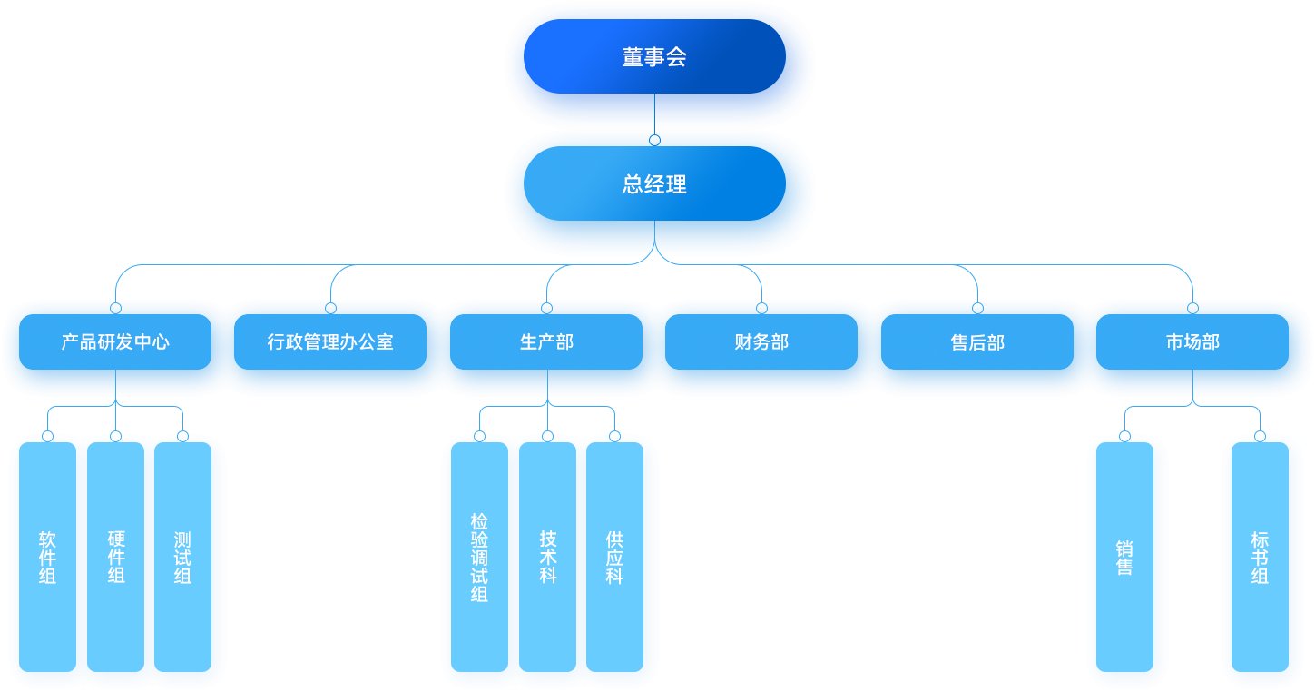 About us