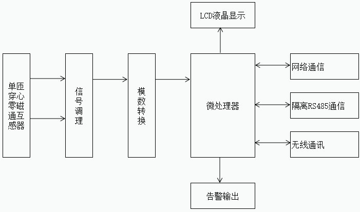 相关文章据变压器的事故统计分析表明