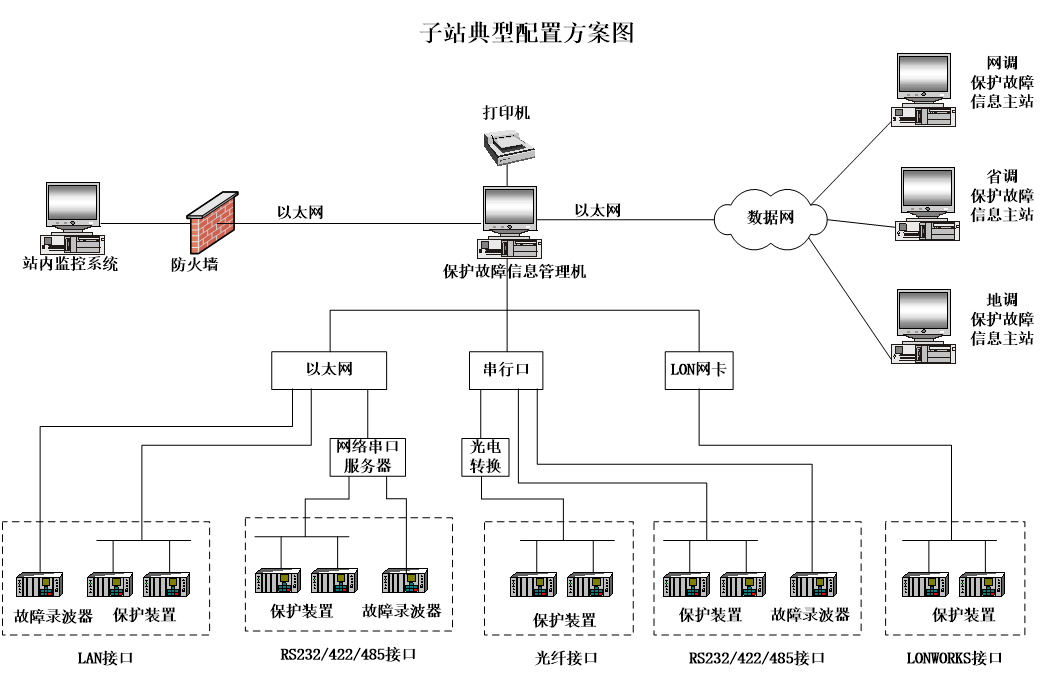微信公众号